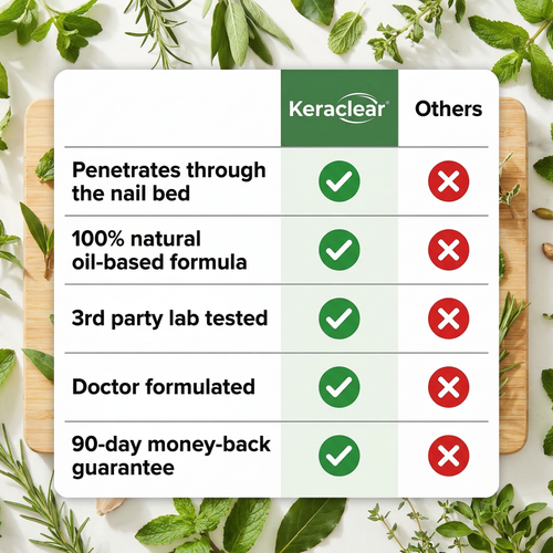 Keraclear Antifungal Nail Serum